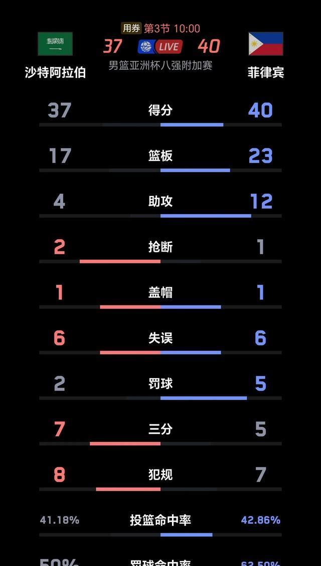 卫冕冠军, 超了比分