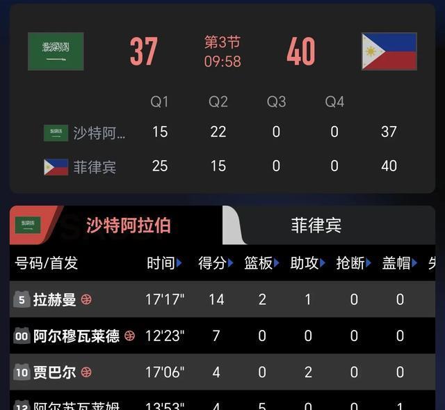 KlE, 上半场比赛, 负的战绩位