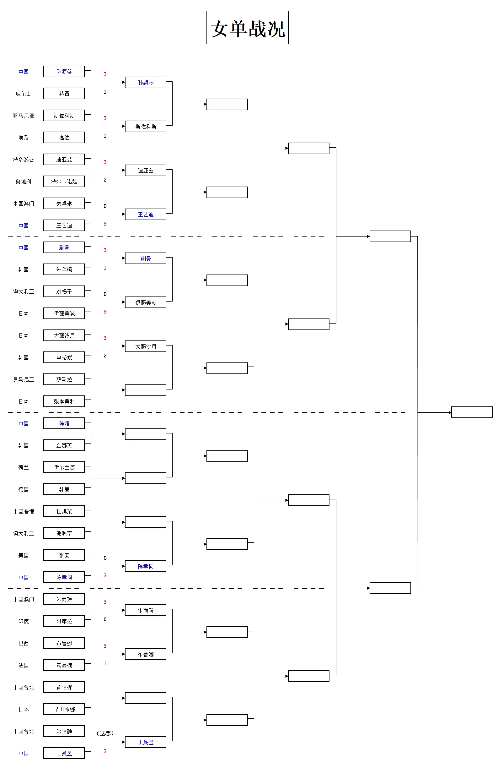 常年轻的小, msn, div