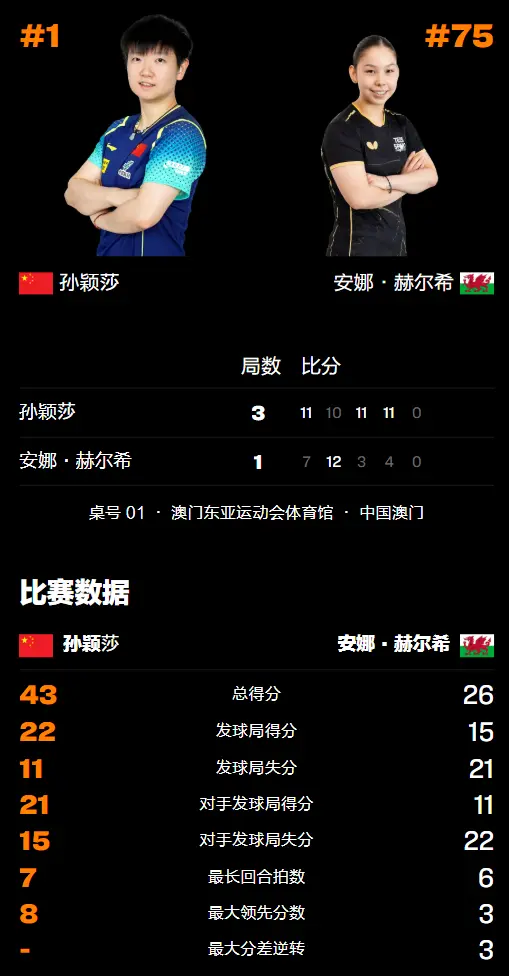 彩的反手对, 位的威尔士, img